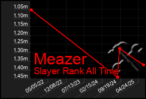 Total Graph of Meazer