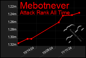 Total Graph of Mebotnever