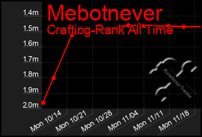 Total Graph of Mebotnever