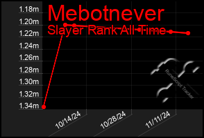 Total Graph of Mebotnever