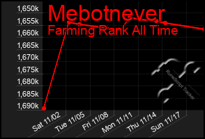 Total Graph of Mebotnever