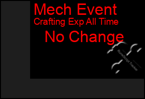 Total Graph of Mech Event