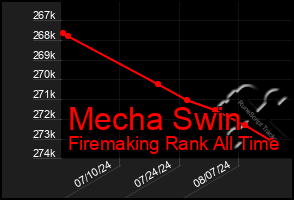 Total Graph of Mecha Swin