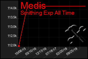 Total Graph of Medis