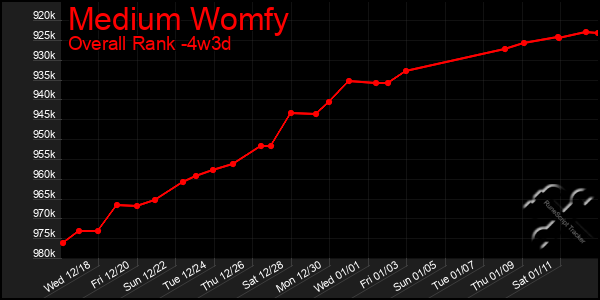 Last 31 Days Graph of Medium Womfy