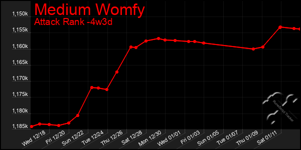 Last 31 Days Graph of Medium Womfy