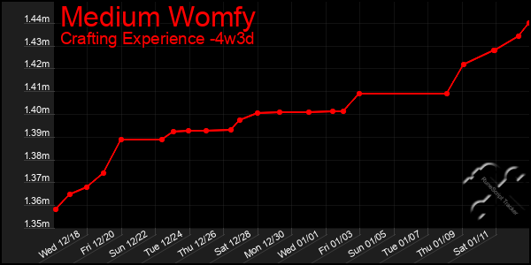 Last 31 Days Graph of Medium Womfy