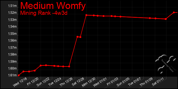 Last 31 Days Graph of Medium Womfy