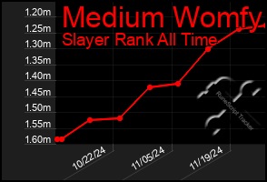 Total Graph of Medium Womfy