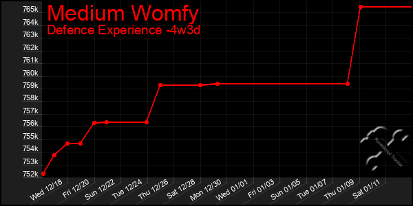 Last 31 Days Graph of Medium Womfy