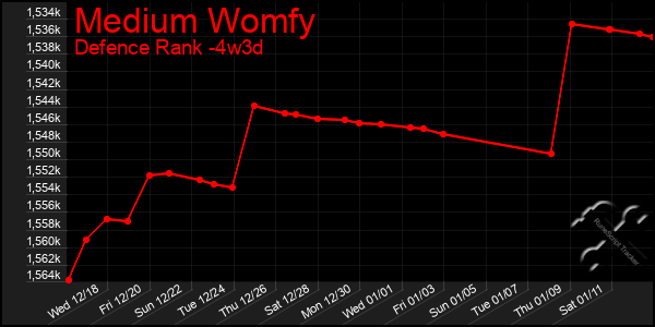 Last 31 Days Graph of Medium Womfy