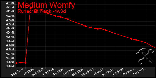 Last 31 Days Graph of Medium Womfy