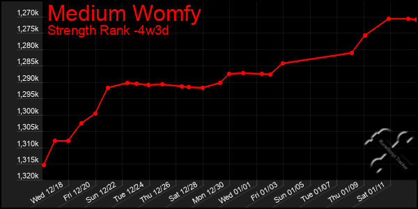 Last 31 Days Graph of Medium Womfy