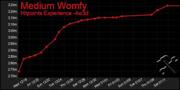 Last 31 Days Graph of Medium Womfy