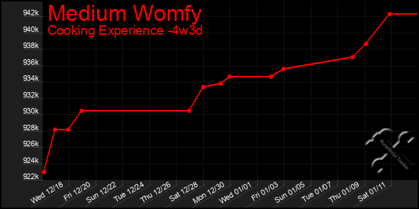 Last 31 Days Graph of Medium Womfy