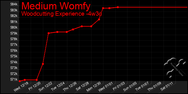 Last 31 Days Graph of Medium Womfy