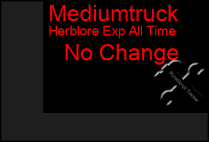 Total Graph of Mediumtruck