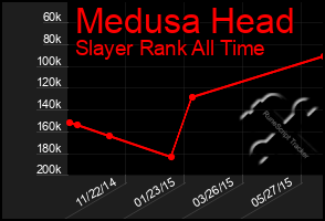 Total Graph of Medusa Head