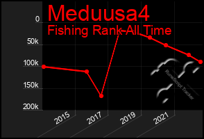 Total Graph of Meduusa4