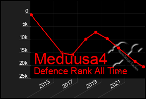 Total Graph of Meduusa4