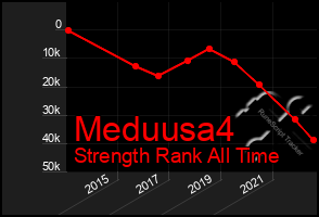 Total Graph of Meduusa4