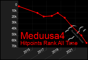 Total Graph of Meduusa4