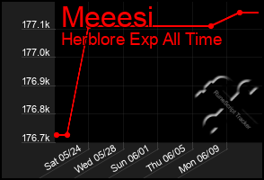Total Graph of Meeesi