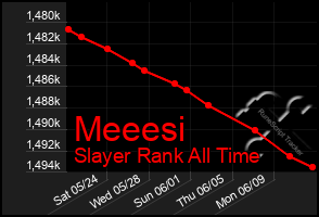 Total Graph of Meeesi
