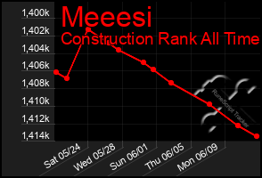 Total Graph of Meeesi