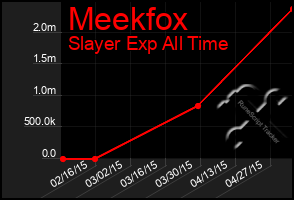 Total Graph of Meekfox