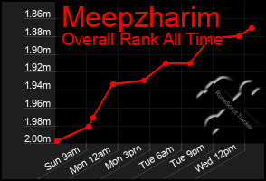 Total Graph of Meepzharim