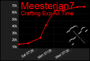 Total Graph of Meesterjan7