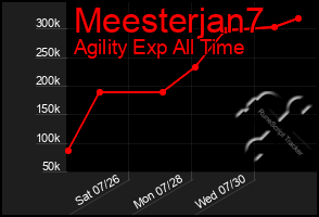 Total Graph of Meesterjan7