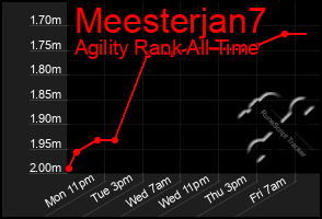 Total Graph of Meesterjan7