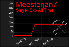 Total Graph of Meesterjan7