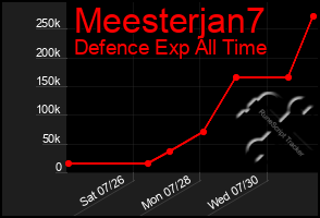 Total Graph of Meesterjan7