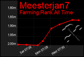 Total Graph of Meesterjan7