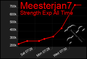 Total Graph of Meesterjan7