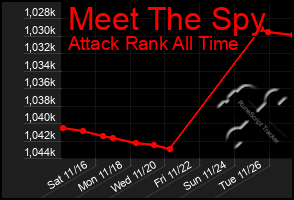 Total Graph of Meet The Spy