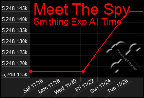 Total Graph of Meet The Spy