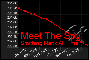 Total Graph of Meet The Spy