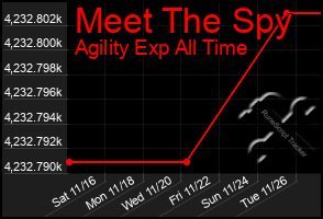 Total Graph of Meet The Spy