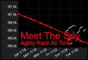 Total Graph of Meet The Spy