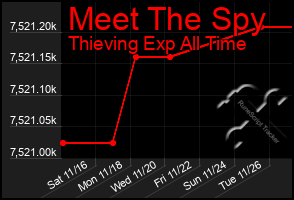 Total Graph of Meet The Spy