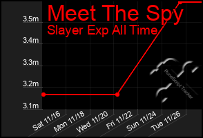 Total Graph of Meet The Spy