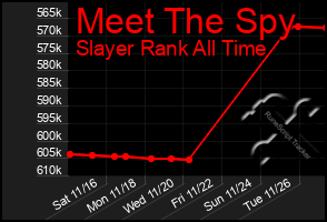 Total Graph of Meet The Spy