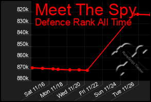 Total Graph of Meet The Spy