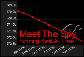 Total Graph of Meet The Spy