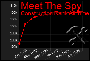 Total Graph of Meet The Spy