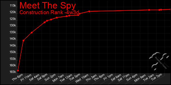 Last 31 Days Graph of Meet The Spy